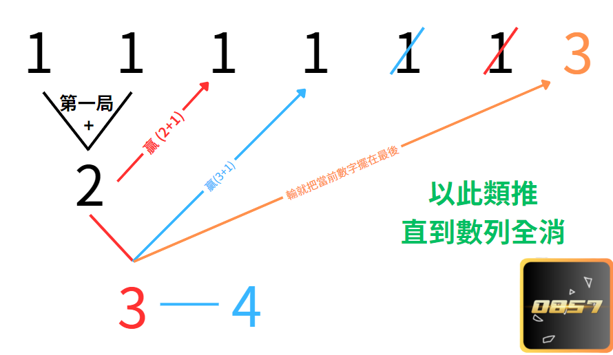 大老爺娛樂城｜佛特蒙投注法
