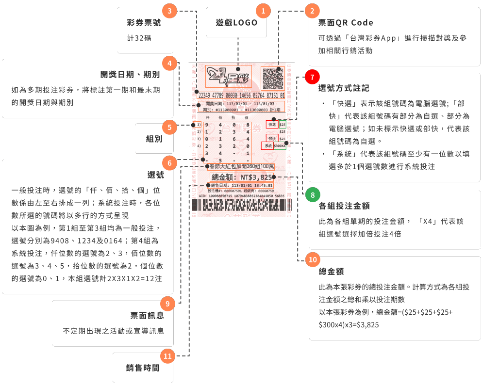 四星彩彩券面資訊