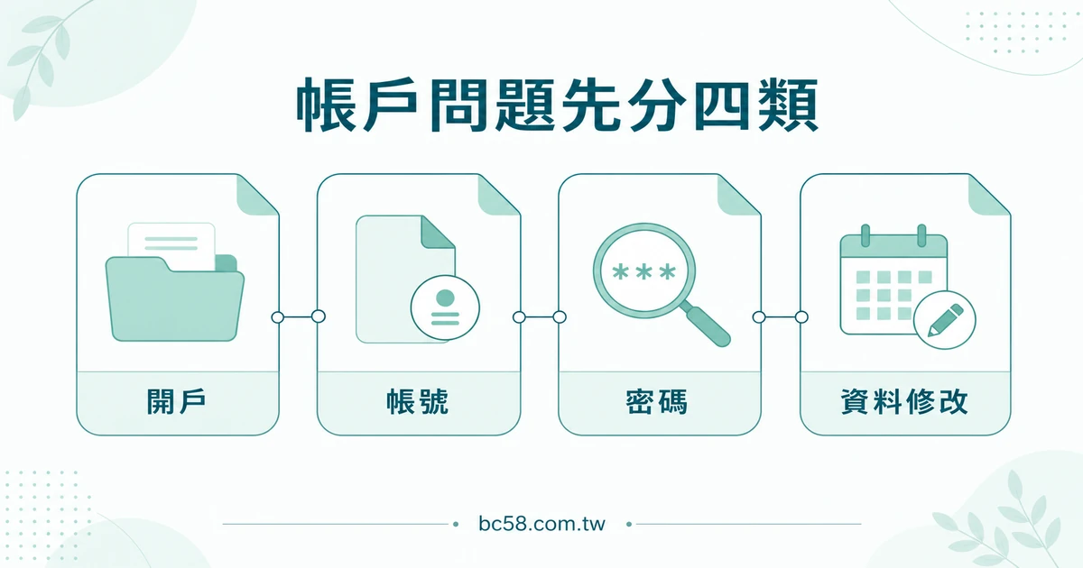 大老爺帳號 FAQ 怎麼提問？四類問題、隱私界線與來源紀錄整理