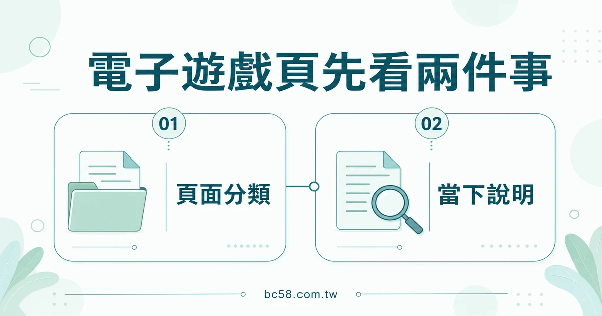 電子遊戲頁先做兩項核對的淺色資訊圖。