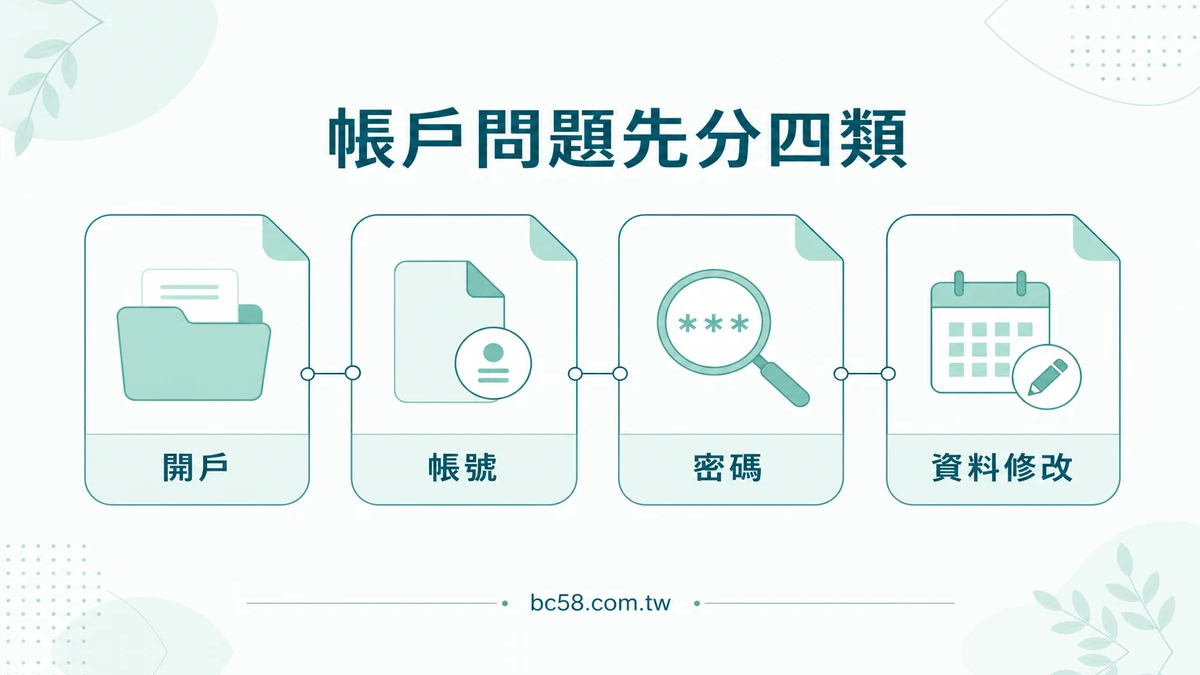 大老爺帳戶 FAQ 怎麼讀?開戶、帳號、密碼與資料修改先分流