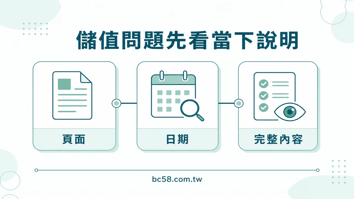 大老爺儲值 FAQ 怎麼讀?以當前頁面確認題目與內容
