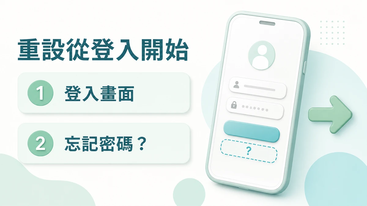 手機登入畫面上先找到忘記密碼入口,再依欄位前進的 16:9 資訊圖。