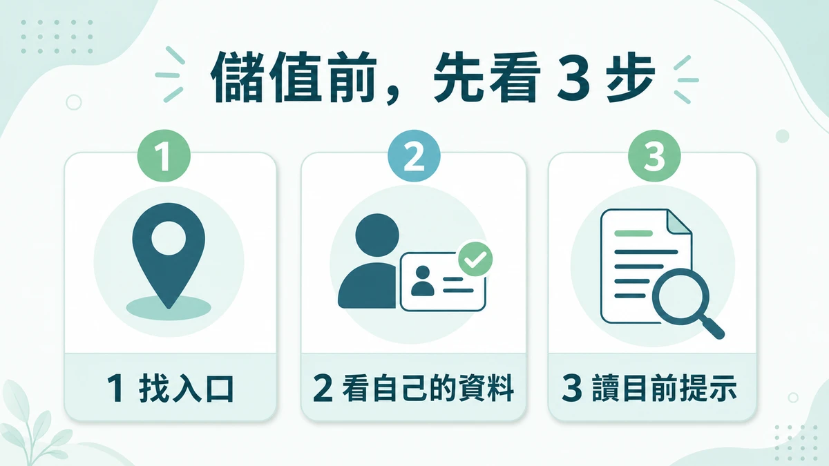 大老爺儲值流程找不到入口?先走對路徑,再確認銀行資料