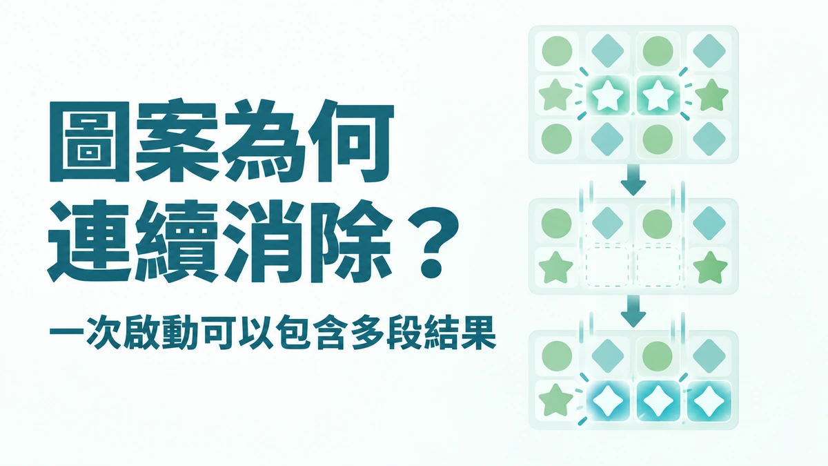 老虎機為什麼連續消除？一段連鎖結果怎麼組成